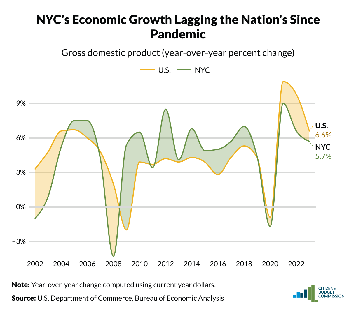 Competitive Nyc Value Proposition Tracker
