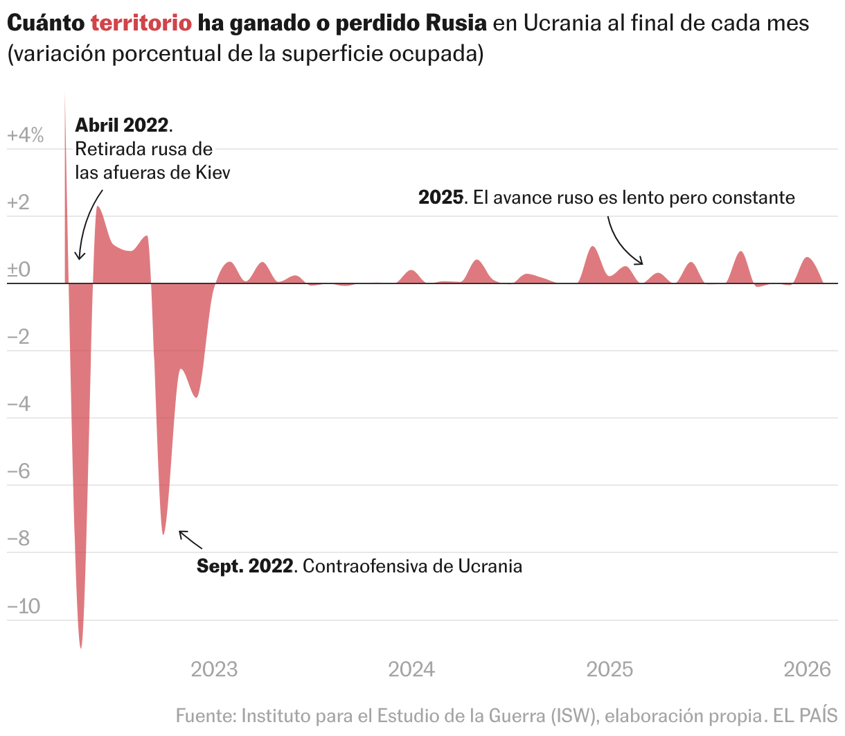 Quattro anni di guerra in Ucraina: un fronte che non si muove