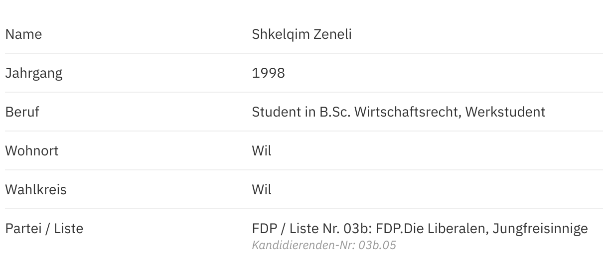 Shkelqim Zeneli (FDP) im Porträt St.Galler Wahlen 2024