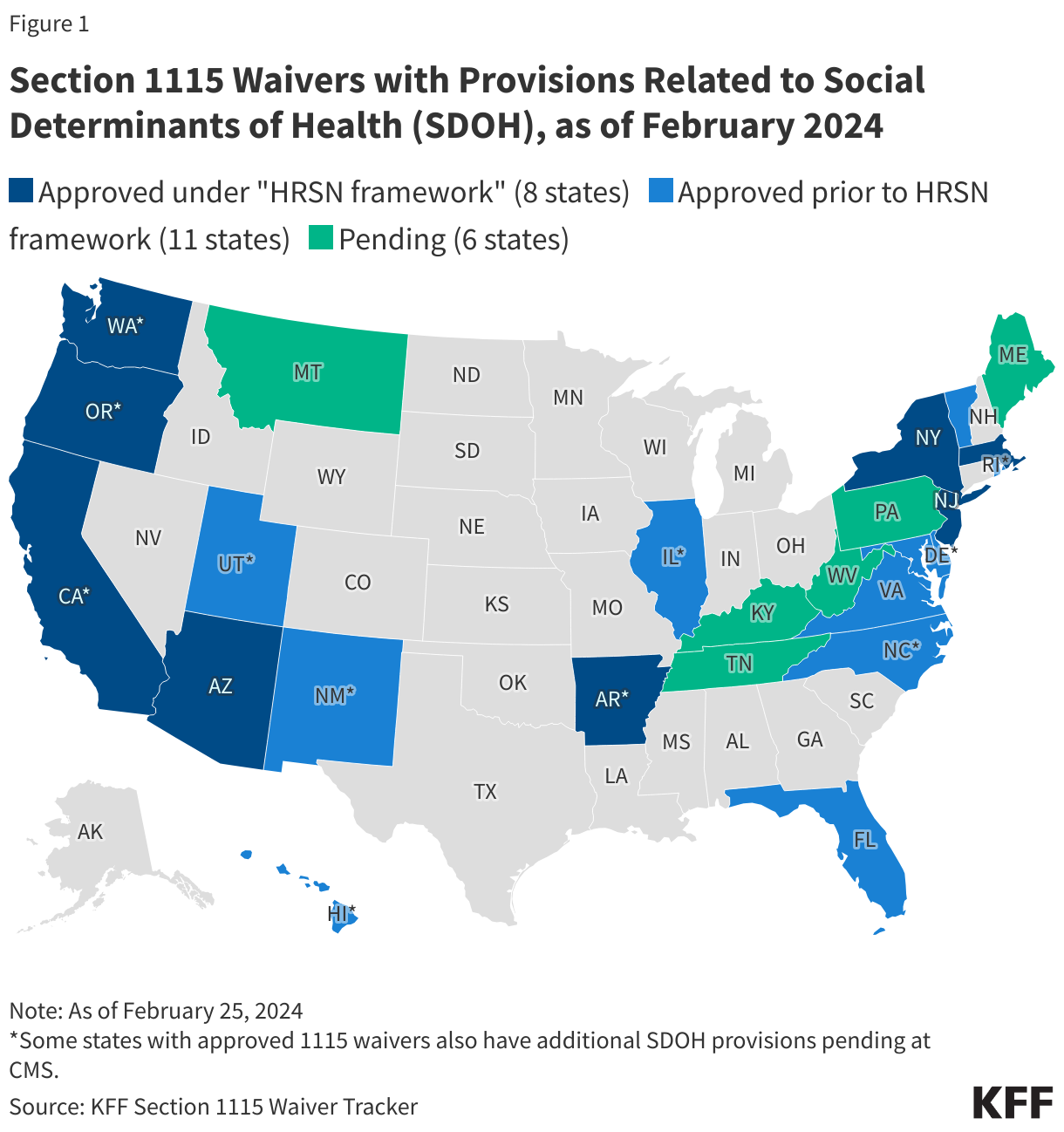 Section 1115 Waivers with Provisions Related to Social Determinants of Health (SDOH), as of February 2024 data chart