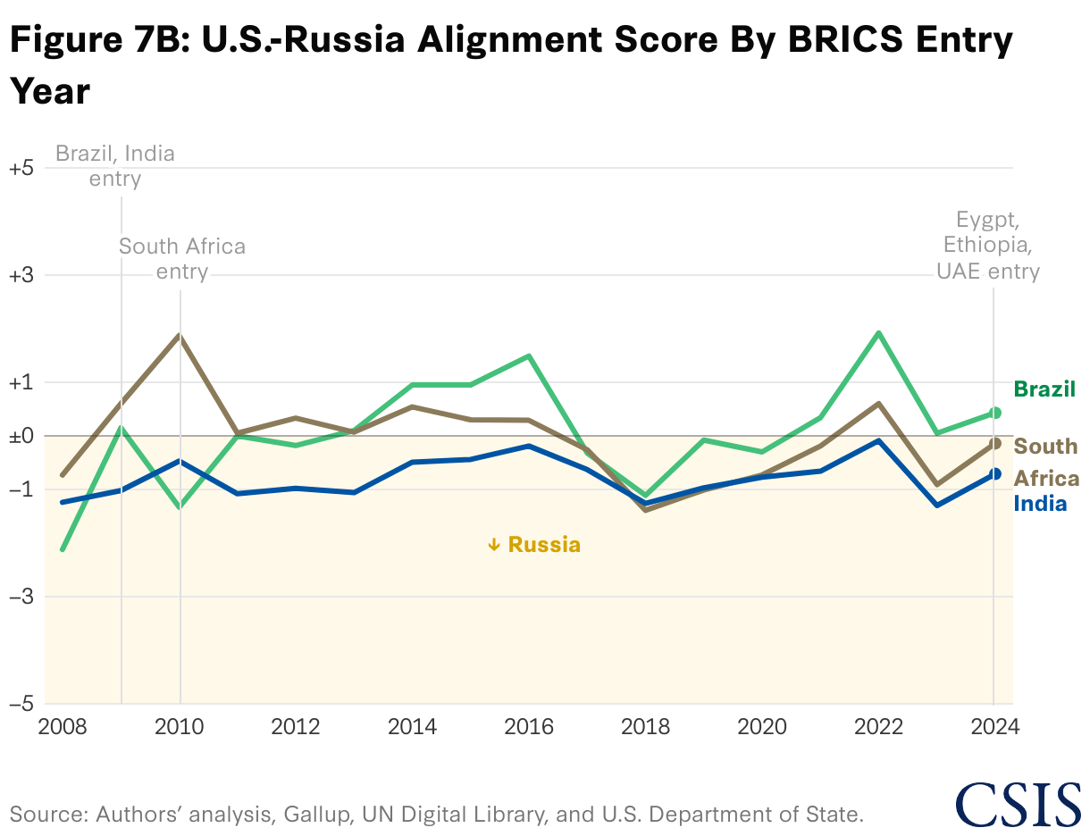 The Global Alignment Index: Tracking Support for U.S., Chinese, and ...