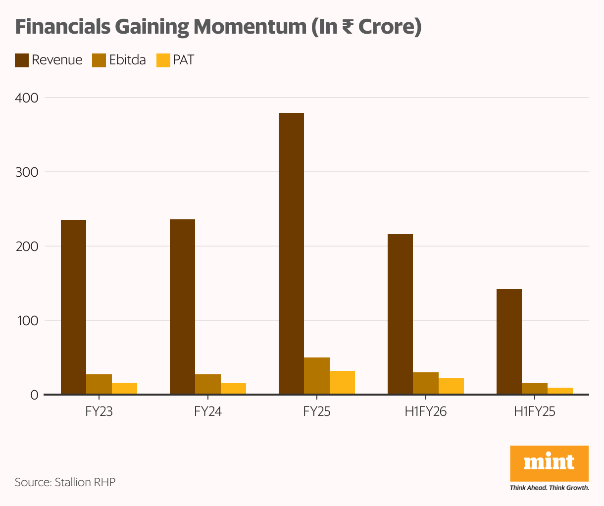 Financials Gaining Momentum (In  <span class=