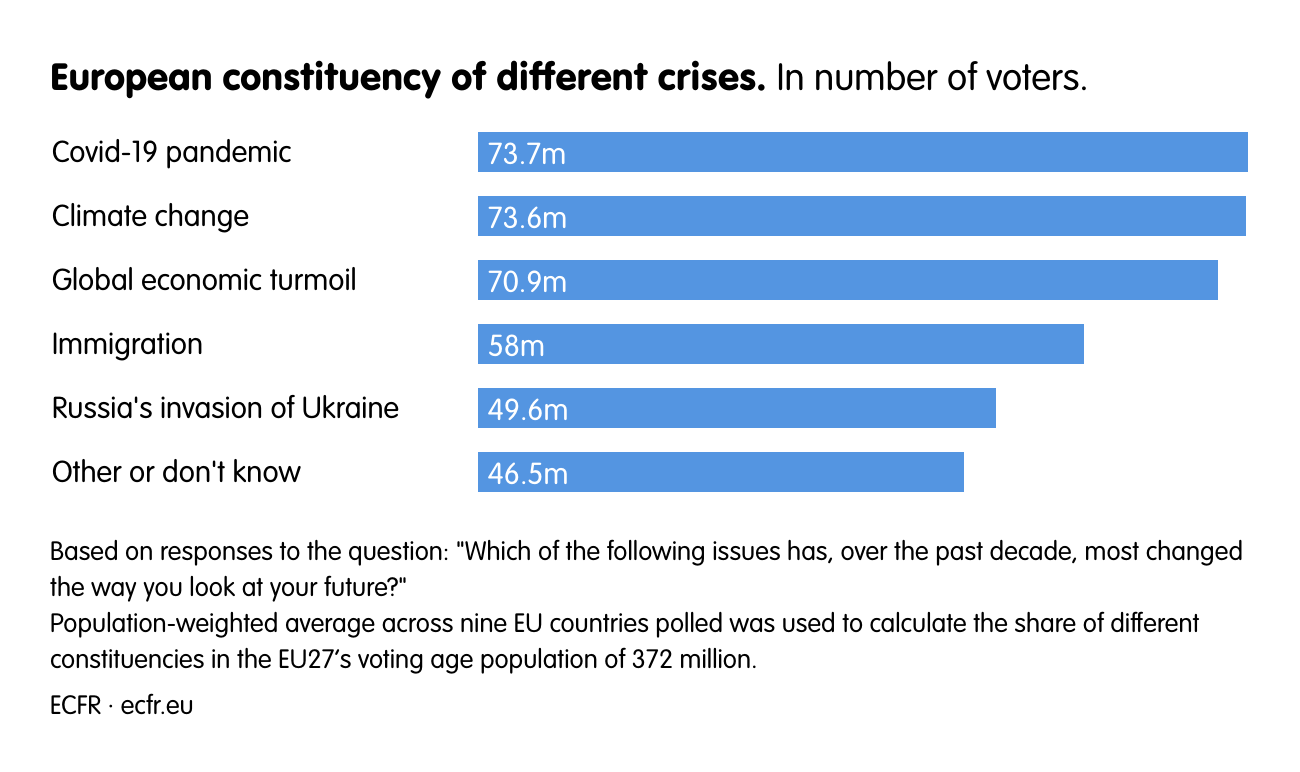 European constituency of different crises.