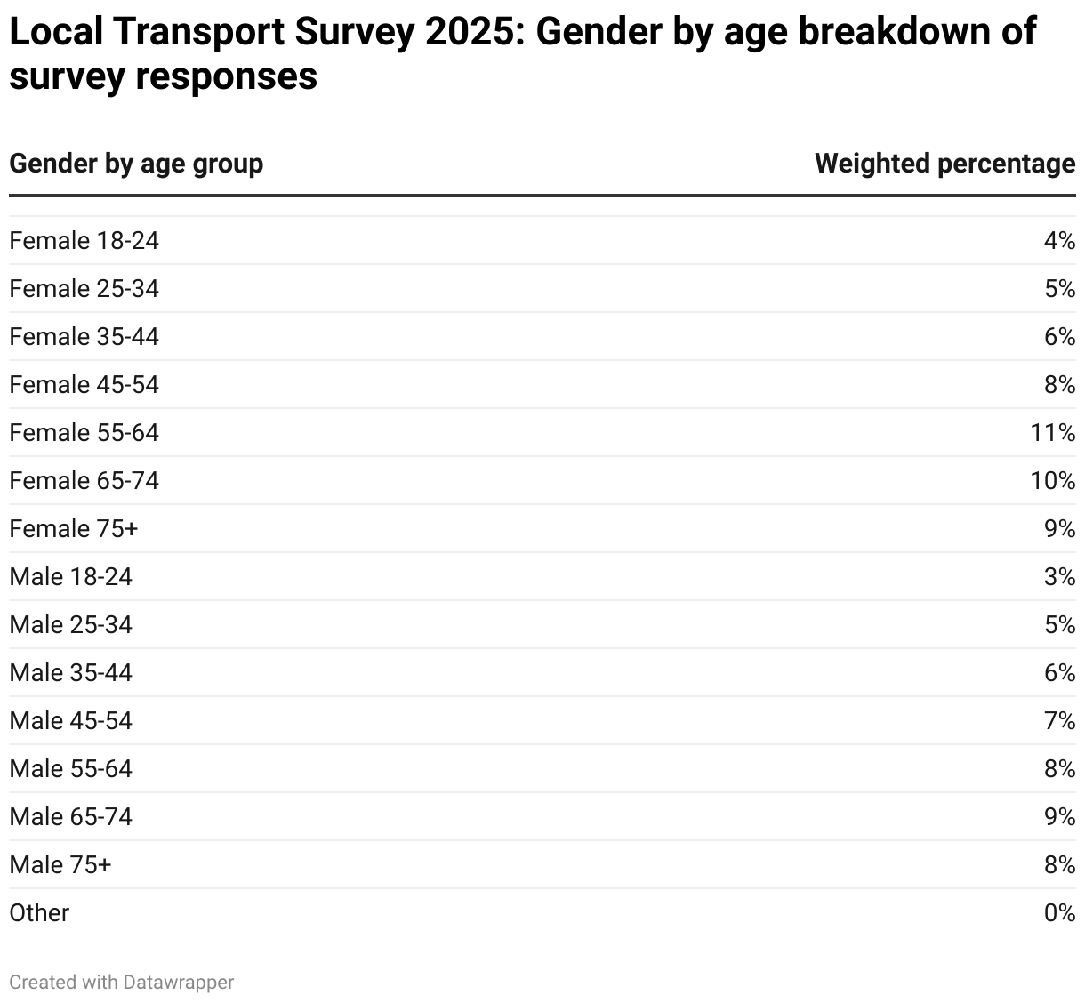 Interactive data visualization chart
