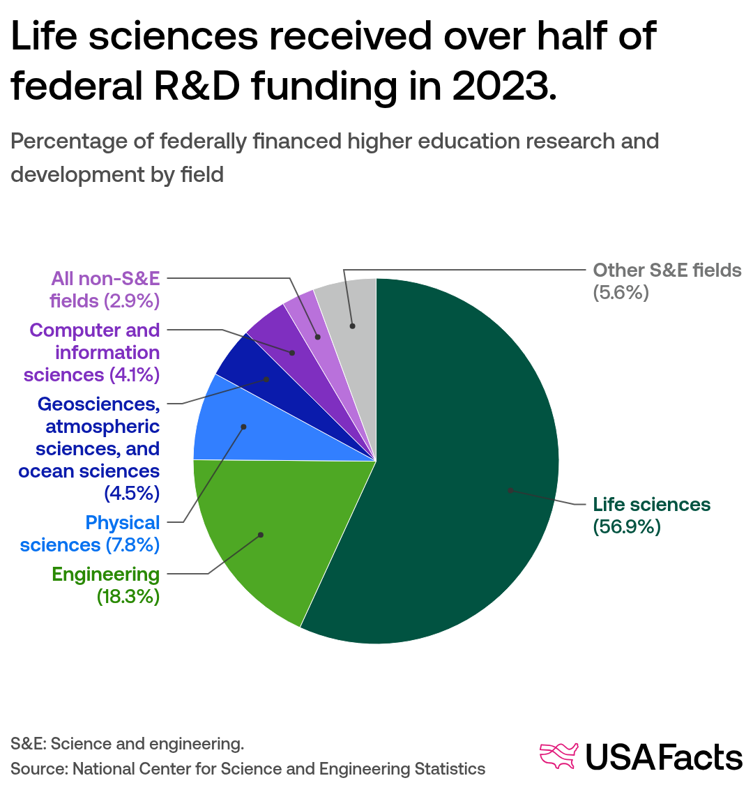 2025 Report: U.S. Science & Federal Funding Cuts