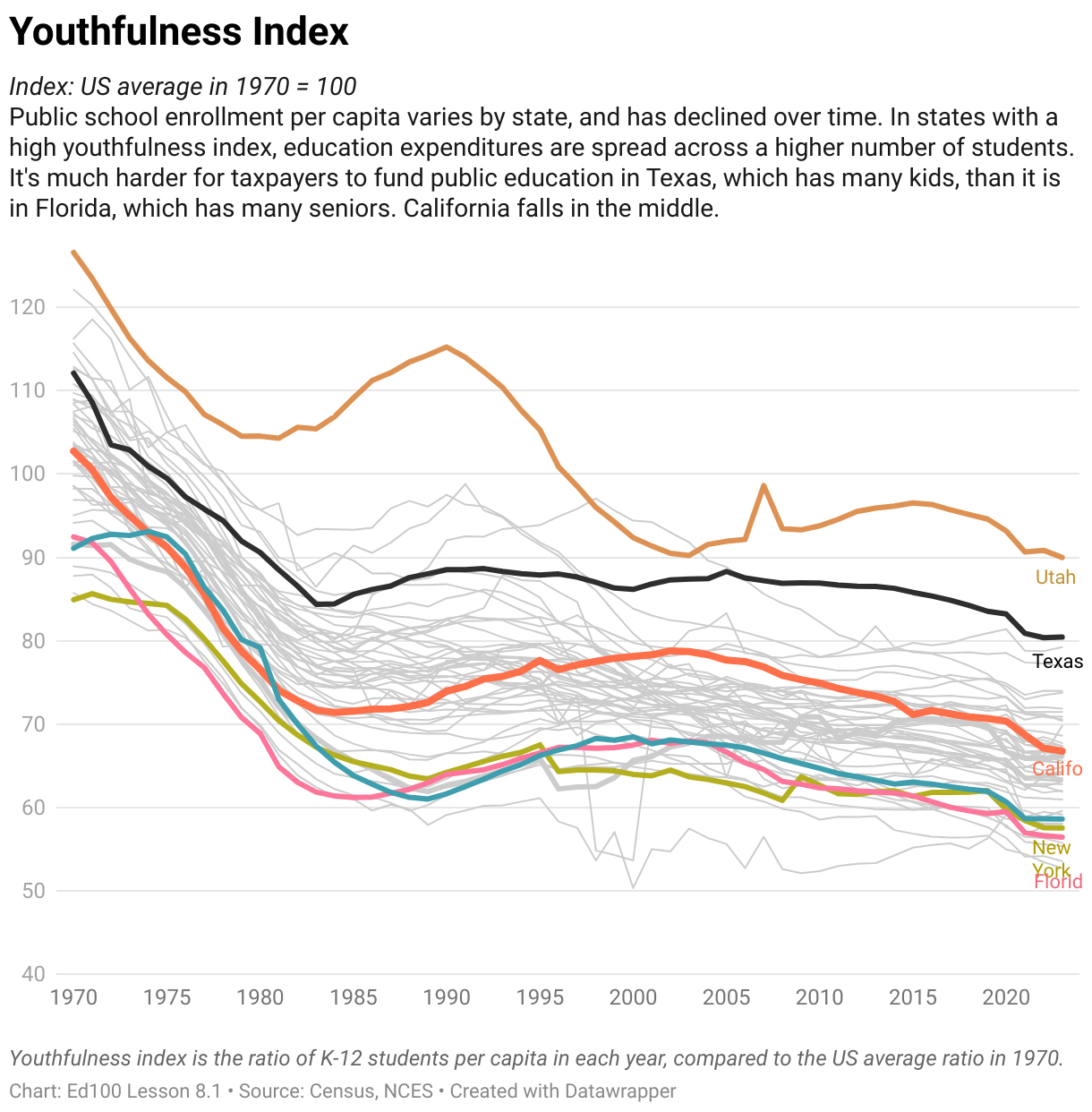 Youthfulness Index