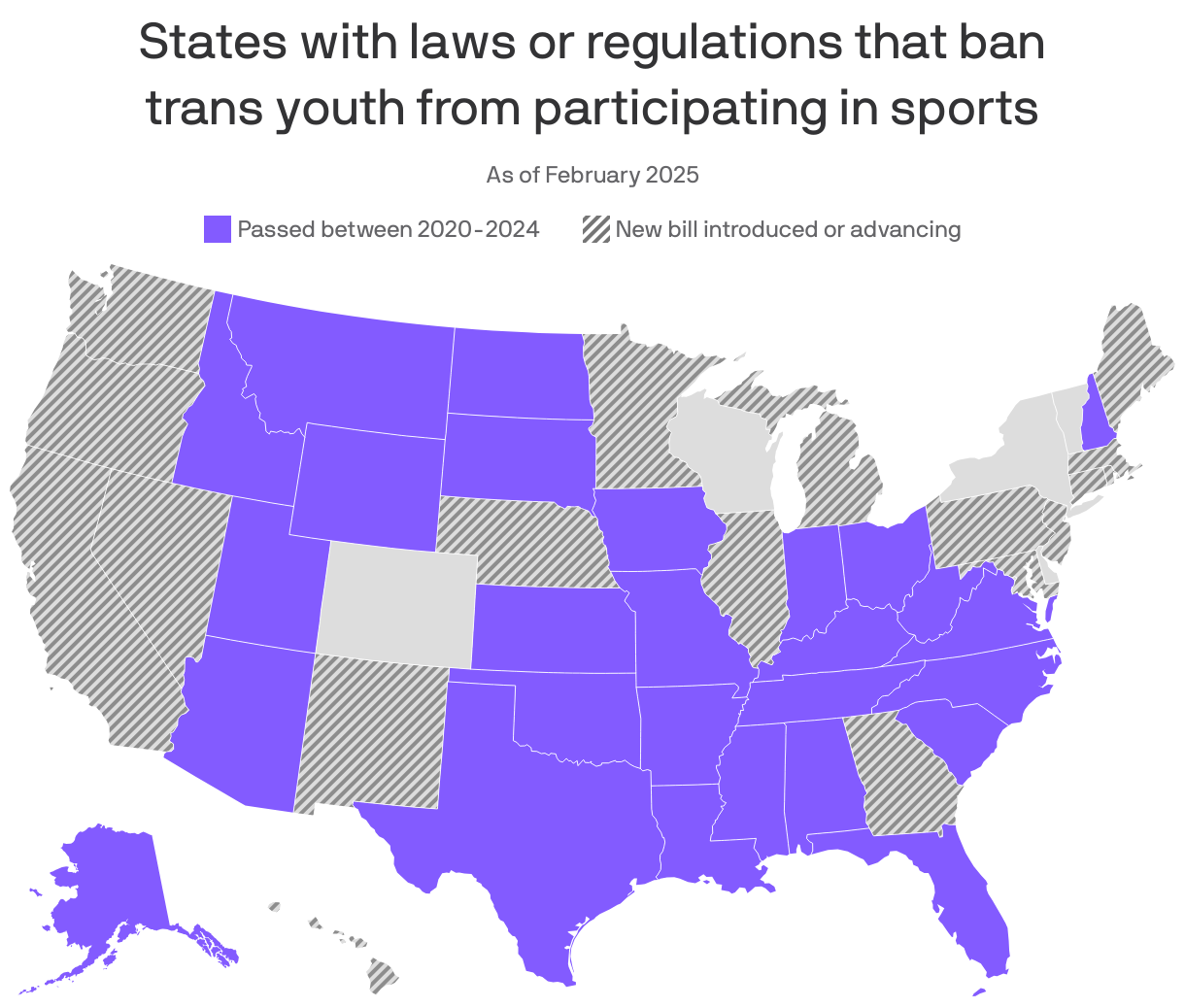 Choropleth map of U.S. states showing where trans youth are banned from participating in sports. From 2020 to 2024, 27 states passed laws or regulations banning participation, mostly in the South and Great Plains. As of February 2025, 18 states have introduced or advanced bills that would put a new ban in place.
