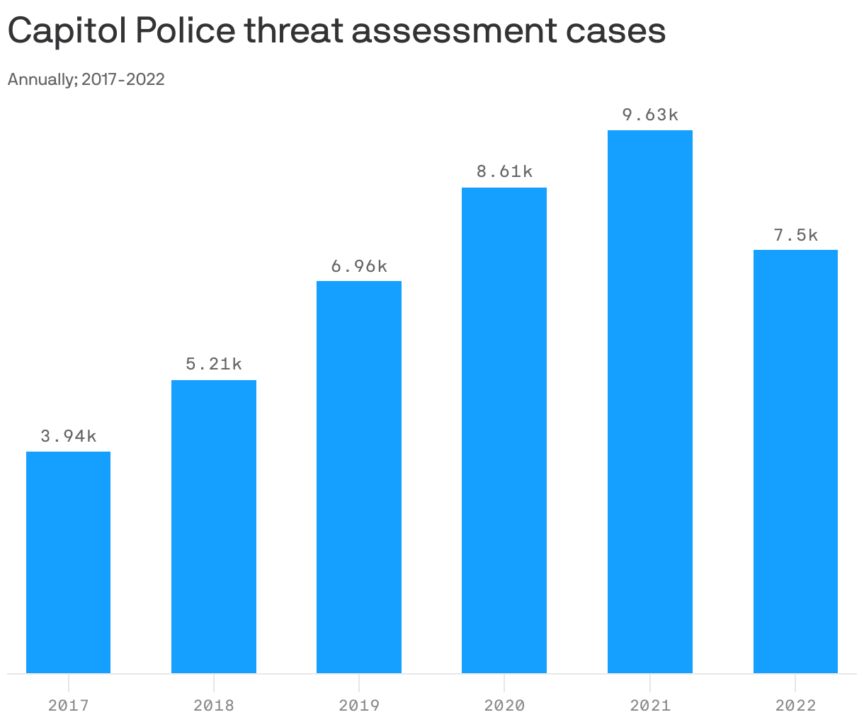 Capitol Police threat assessment cases