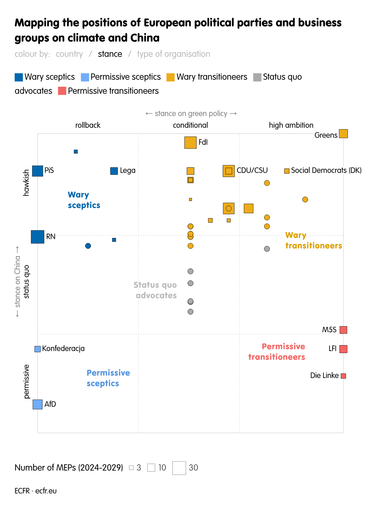 Mapping the positions of European political parties and business groups on climate and China