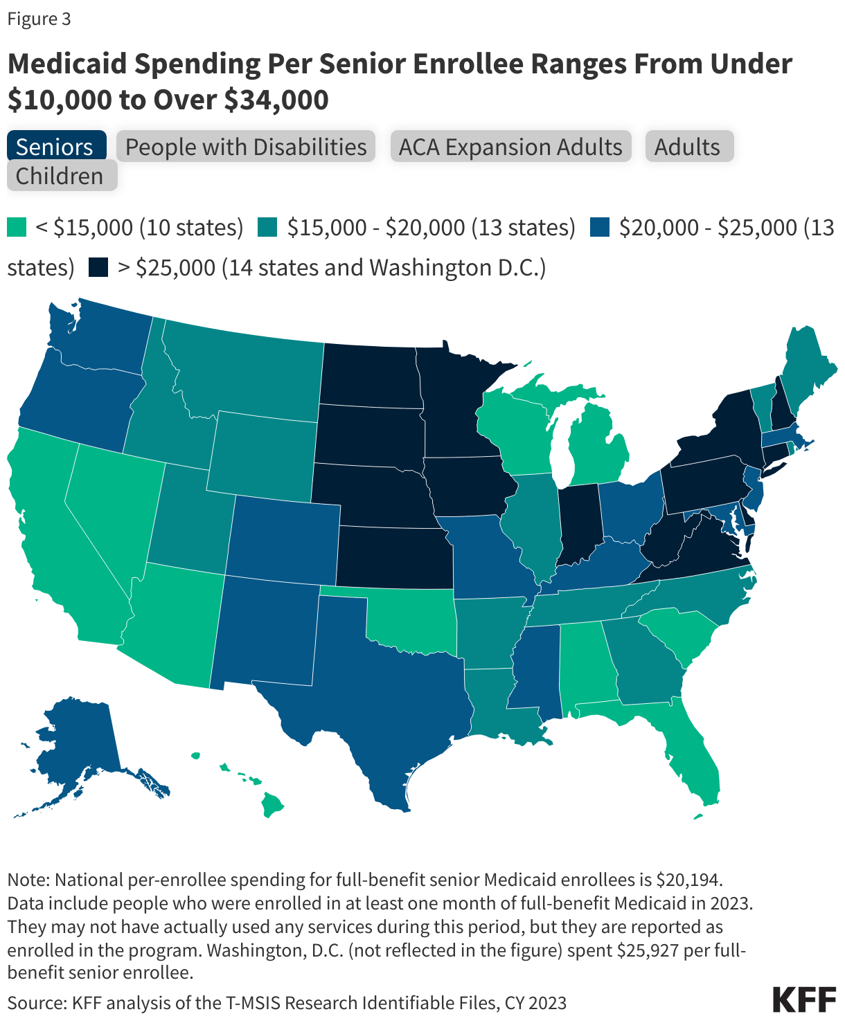 Medicaid Spending Per Senior Enrollee Ranges From Under $10,000 to Over $34,000