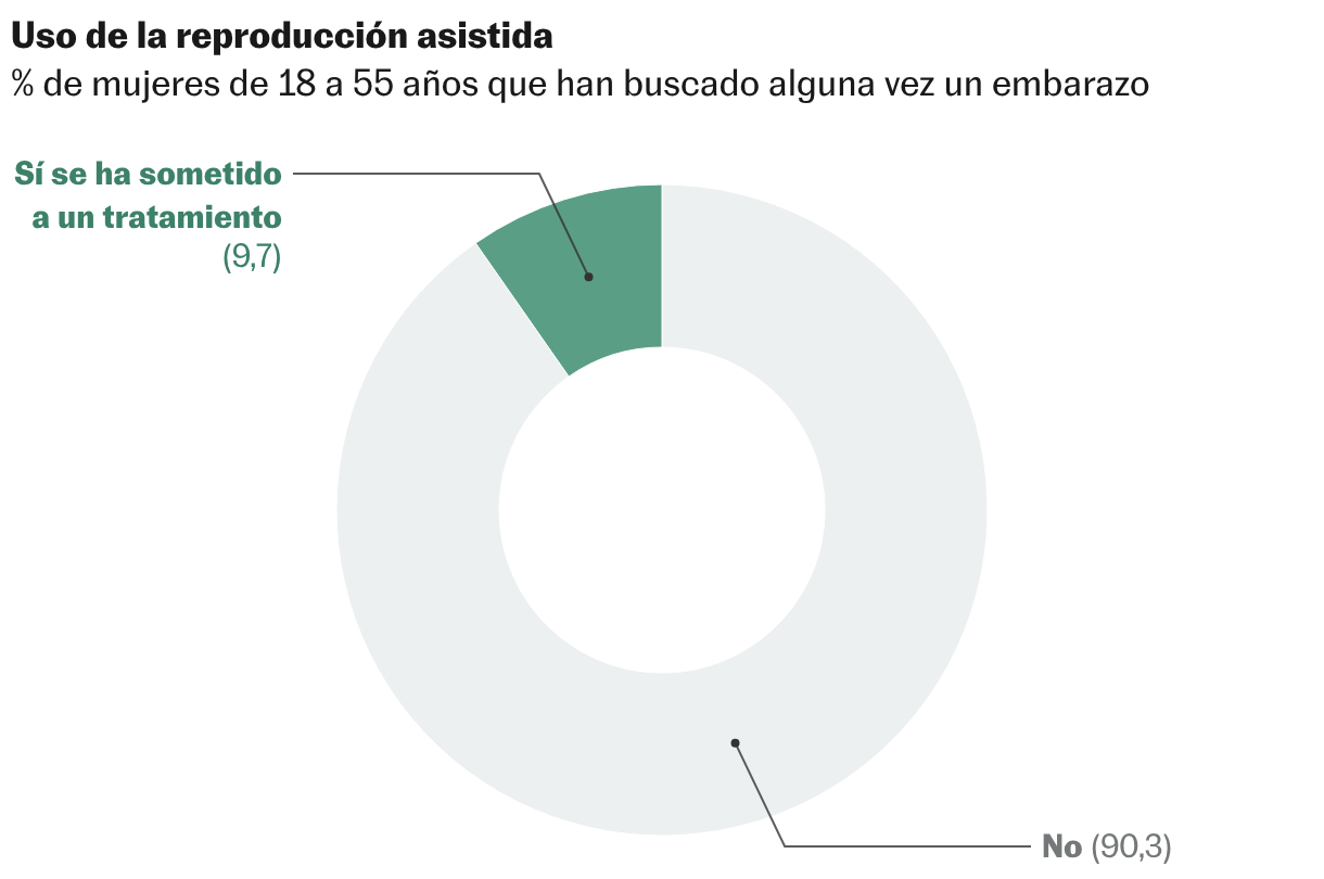 Gráfico de anillo