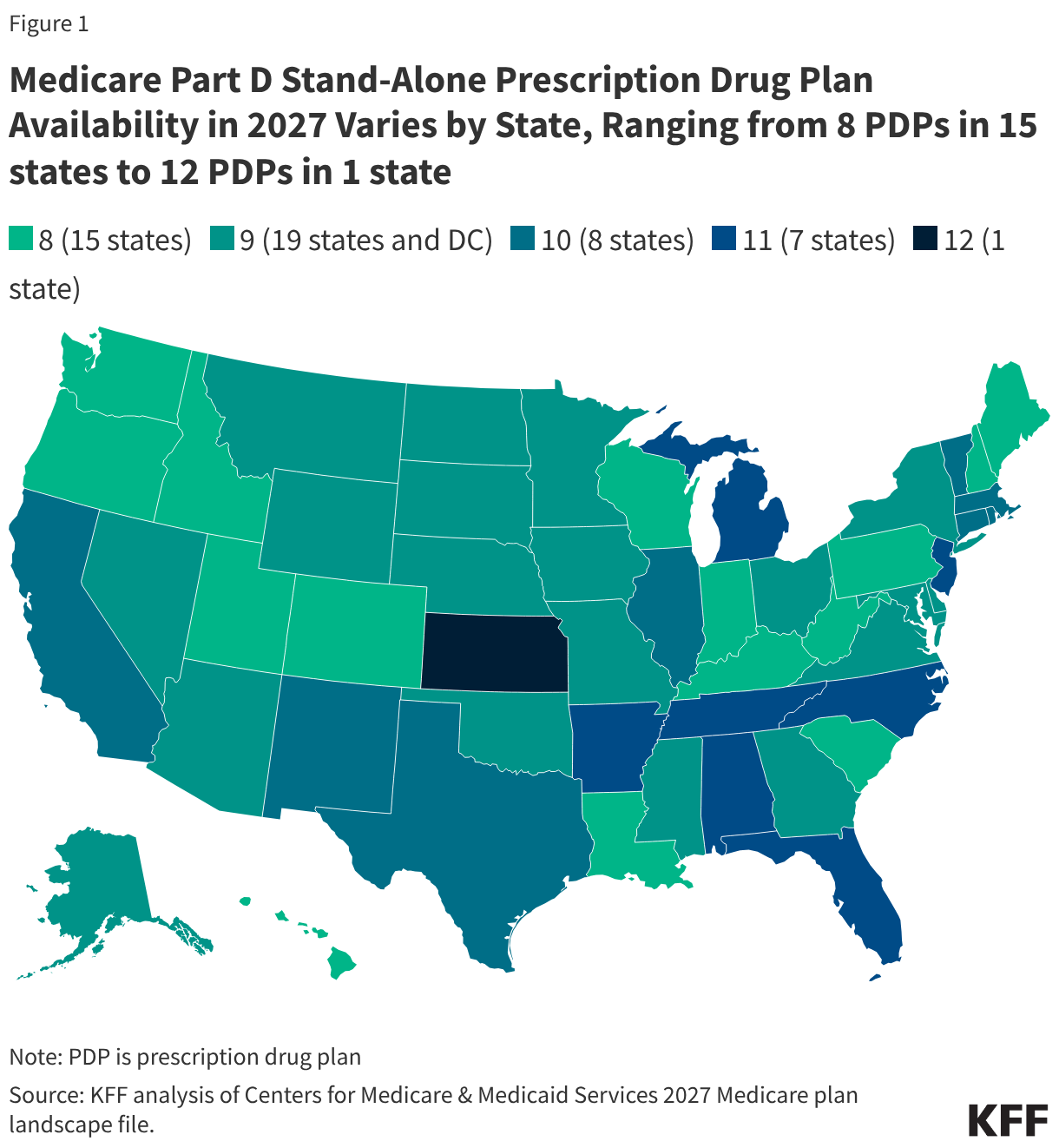 Many Medicare Part D Stand-Alone Drug Plan Enrollees Will See Modest Premium Increases for 2027, But Others Could Pay Much More If They Don’t Switch Plans