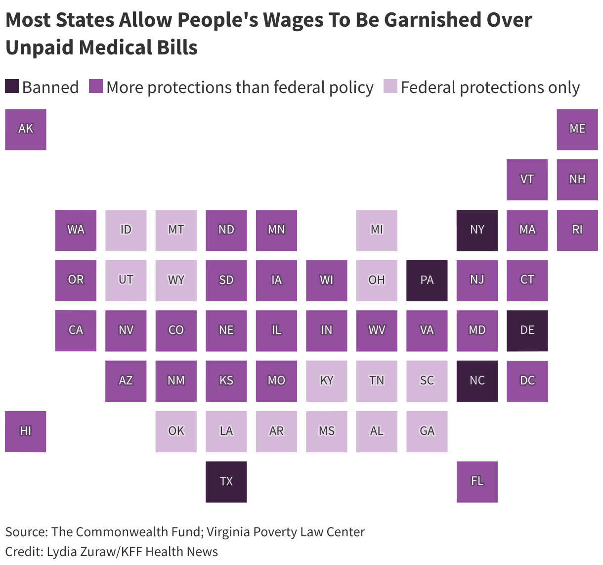 Most States Allow People's Wages To Be Garnished Over Unpaid Medical Bills