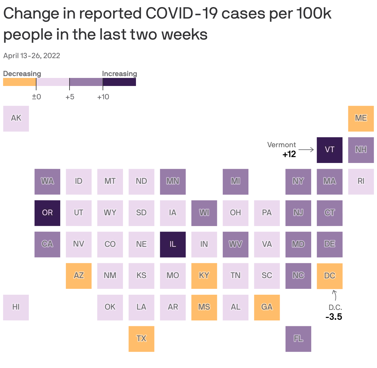 Change in reported COVID-19 cases per 100k people in the last two weeks