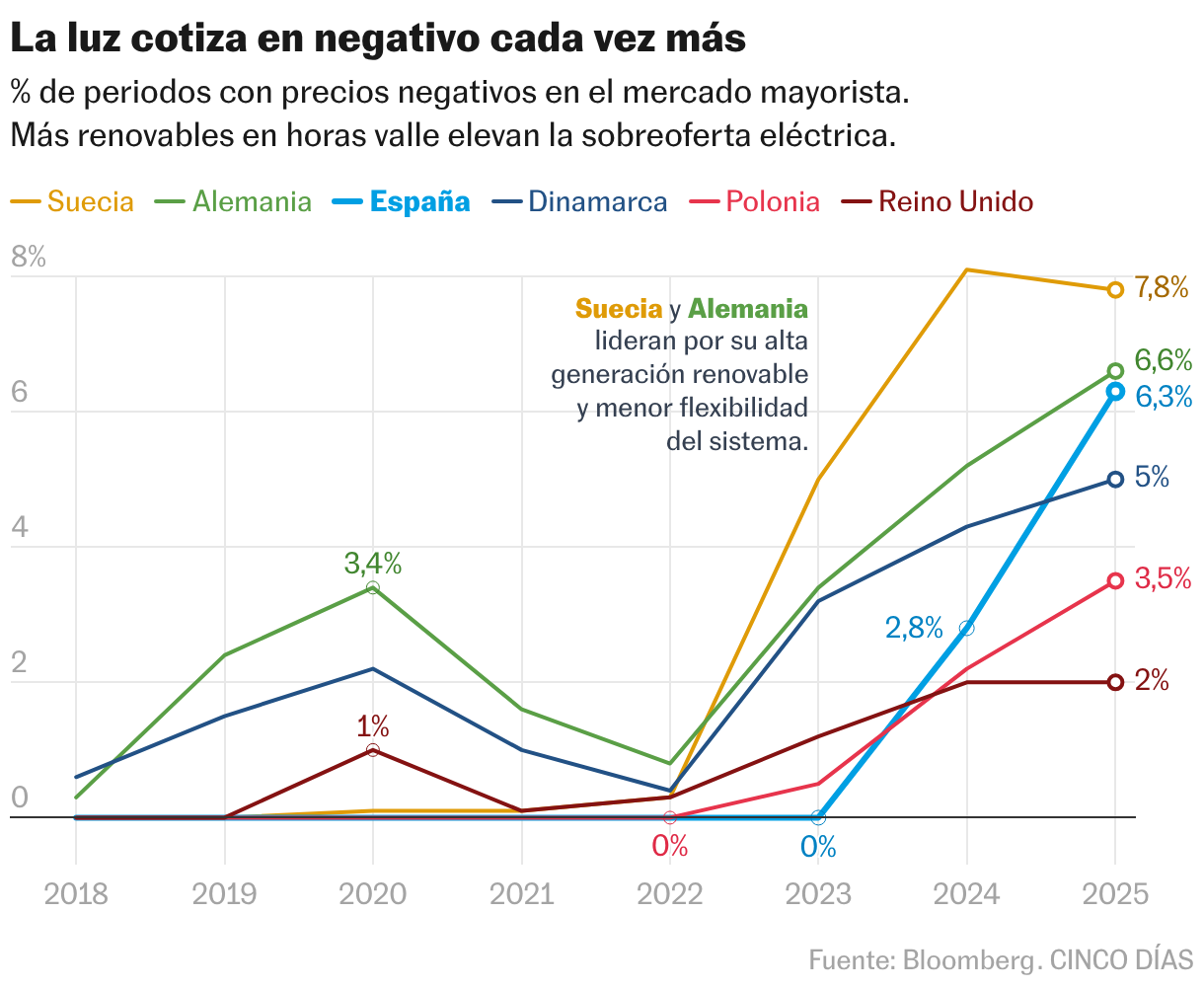 El capital riesgo, la fuerza en la sombra que impulsa el bum de las ...