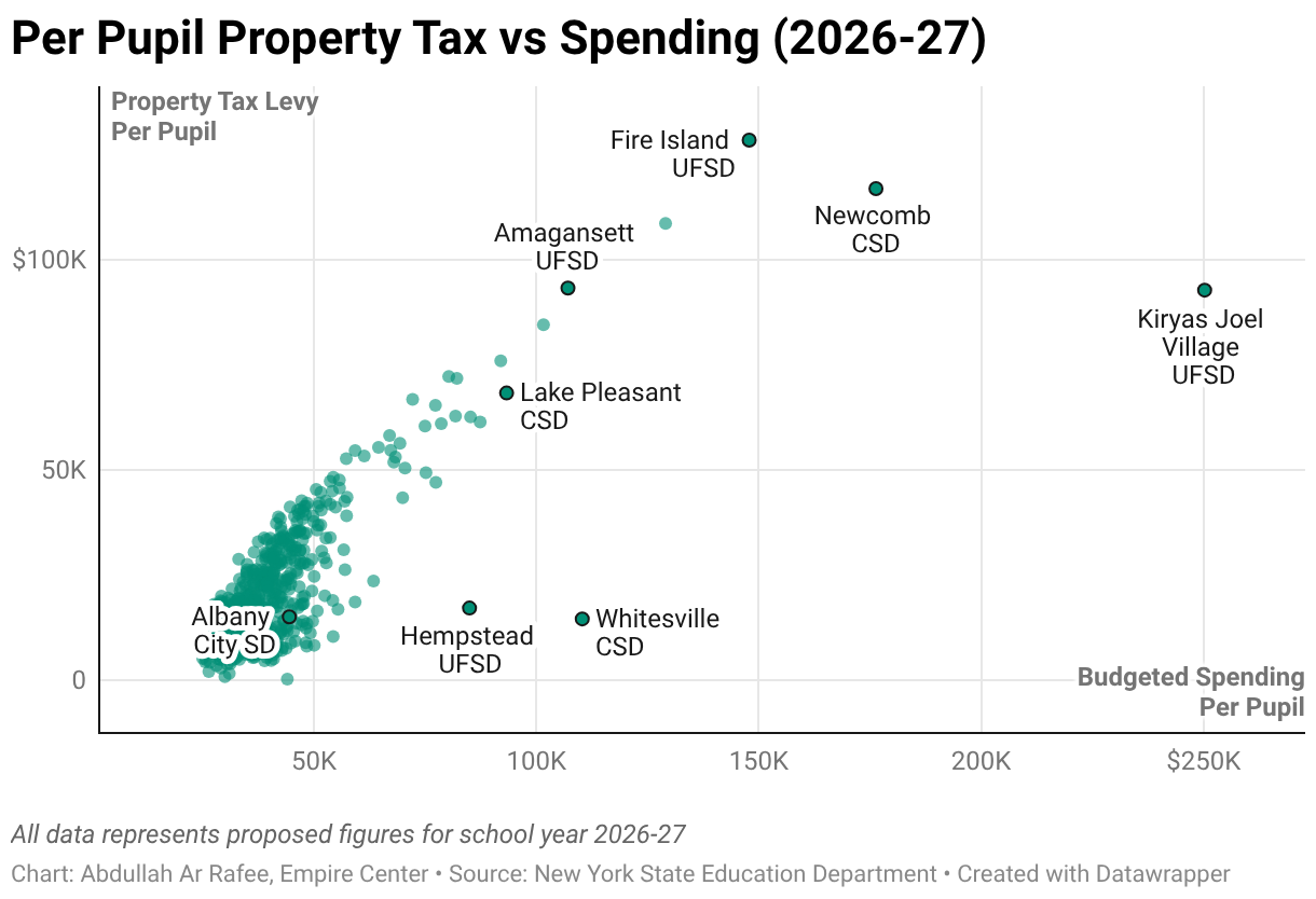 New York’s School Districts Plan To Spend Over $37K Per Student ...