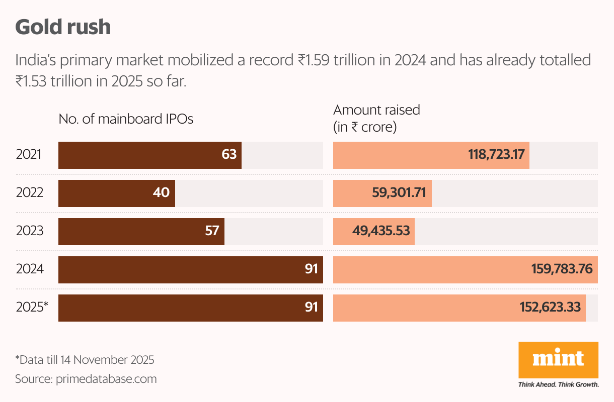 Gold rush (Split Bars)