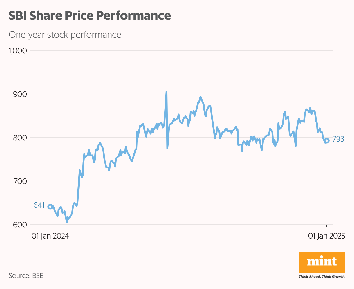 full Five contrarian stocks that could surprise the Indian stock market in 2025