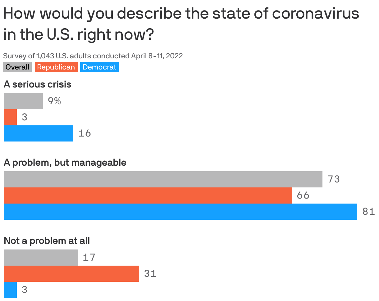 How would you describe the state of coronavirus in the U.S. right now?