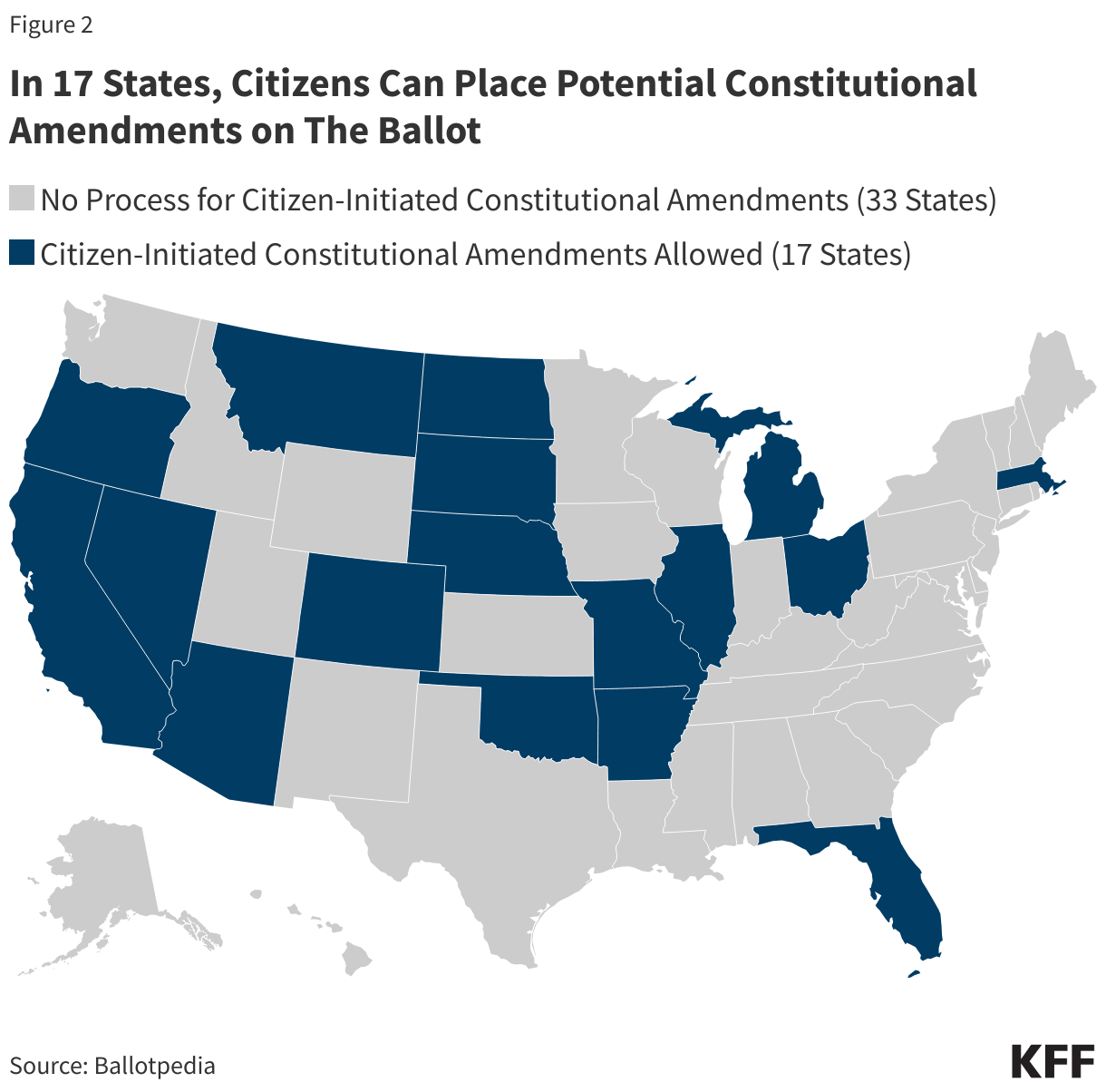 In 17 States, Citizens Can Place Potential Constitutional Amendments on The Ballot data chart