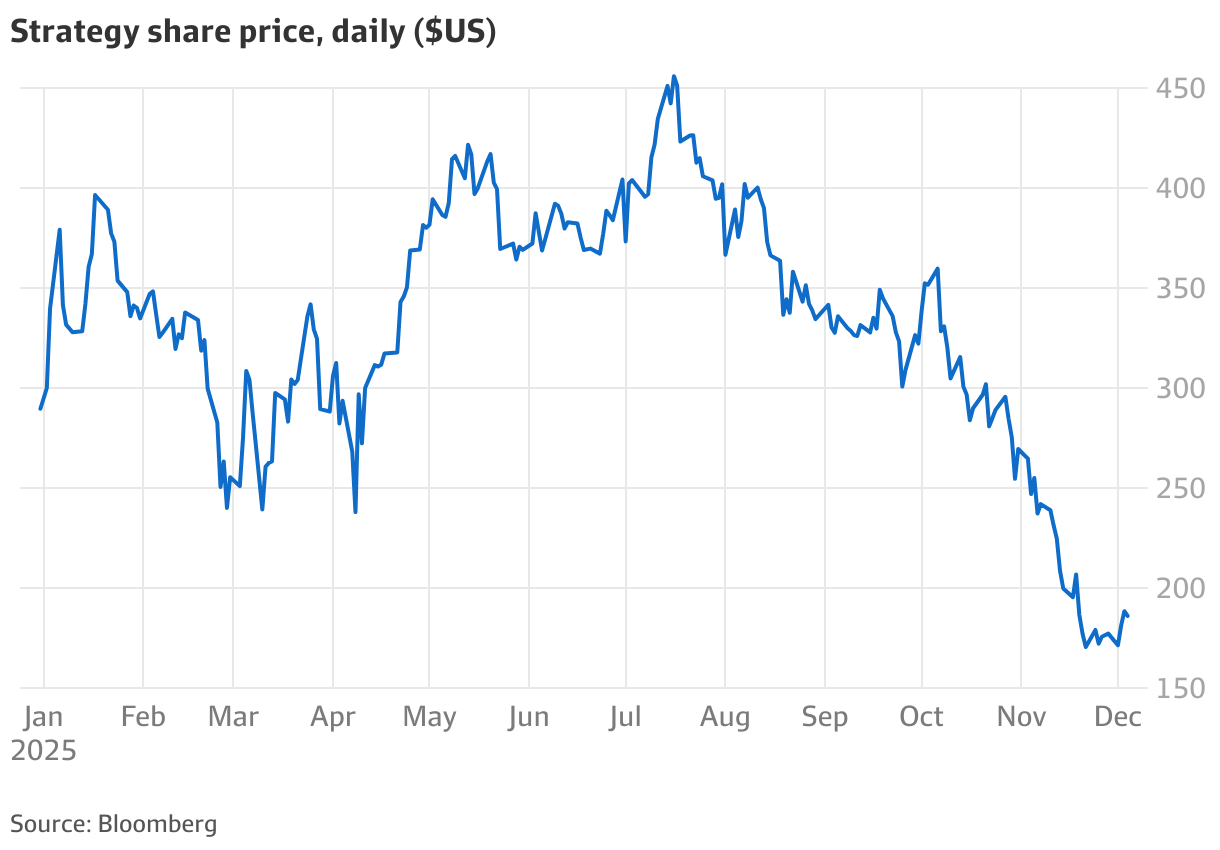 Bitcoin rebound: Top investors prepare to pounce after market losses