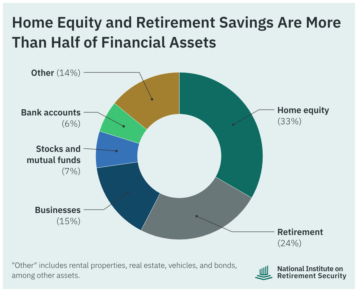 Retirement in America: An Analysis of Retirement Preparedness Among ...