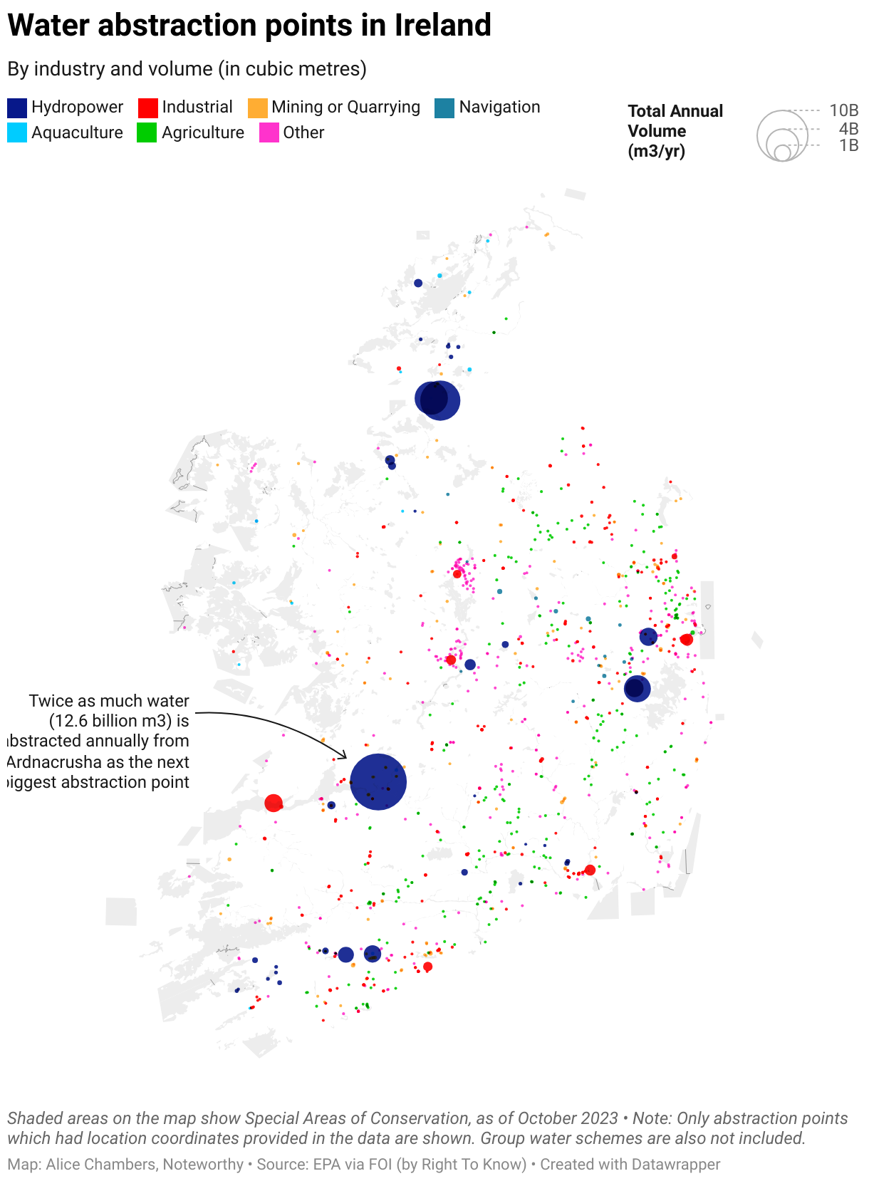 Map of Ireland showing where water abstraction points are. The biggest circles show larger abstraction volumes - with the biggest being hydropower and industrial points. 