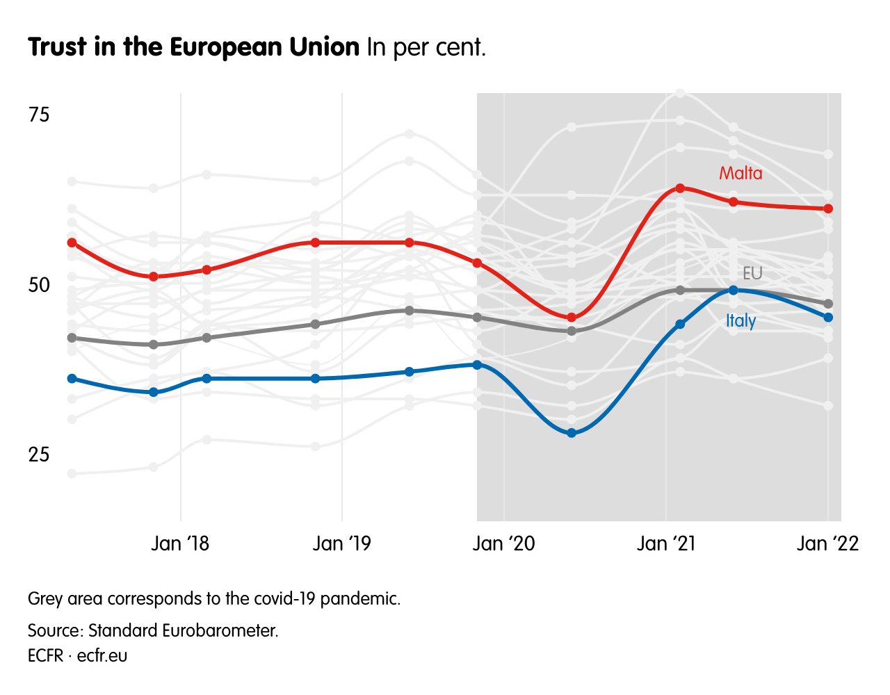 Trust in the European Union