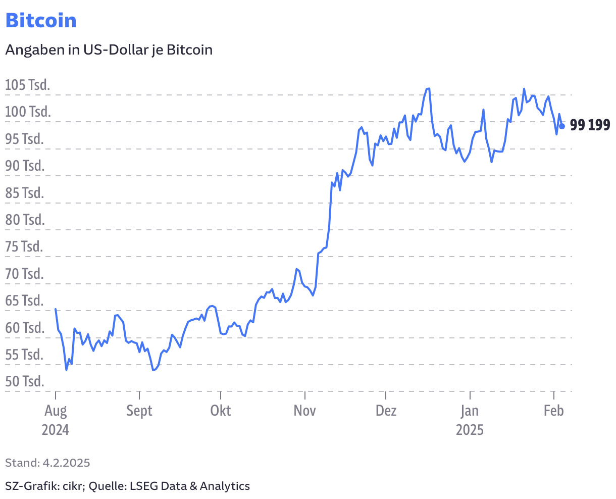 Trumps Dekrete und die Börsen: Was Anleger jetzt tun können - ein Wegweiser  - SZ.de