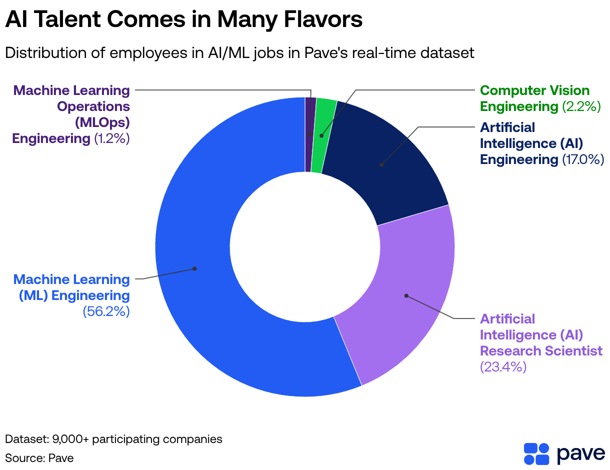 AI Talent Comes in Many Flavors