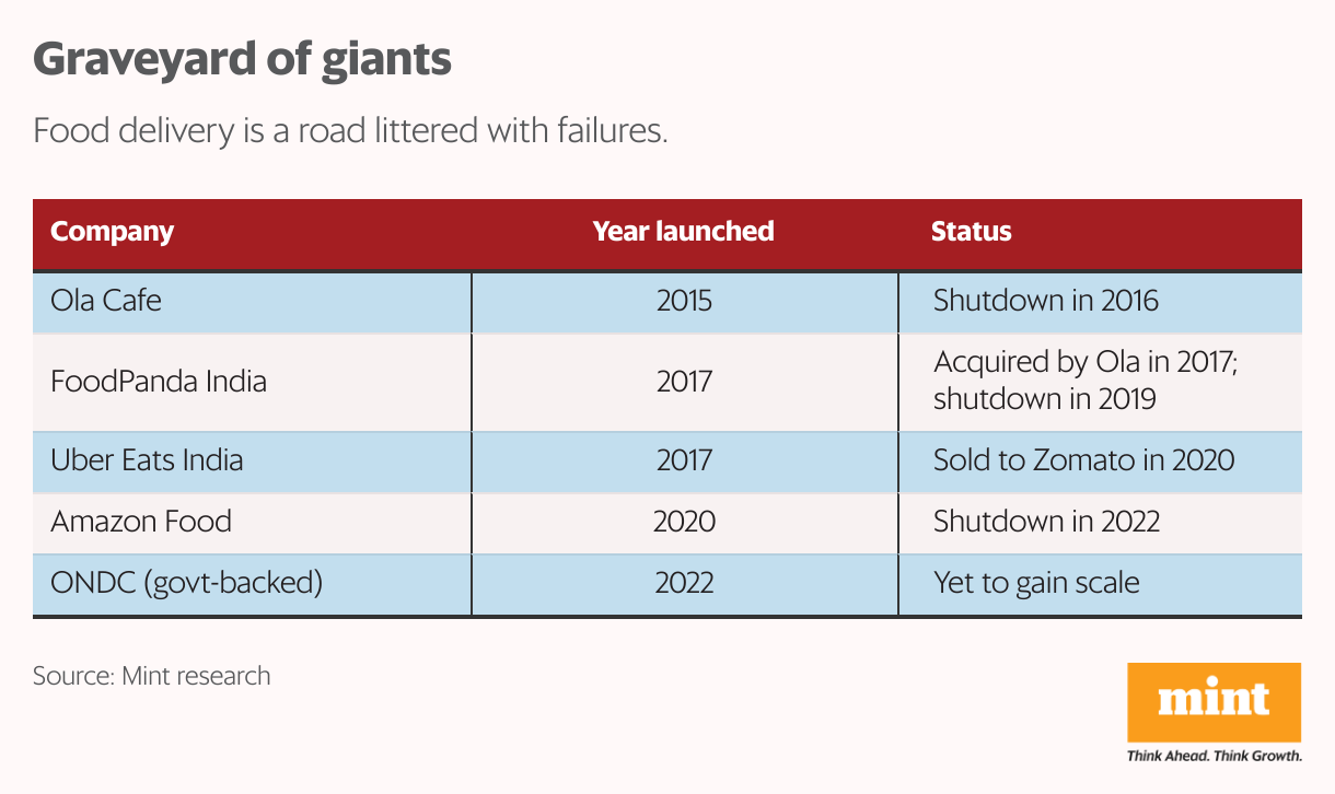 Graveyard of giants (Table)