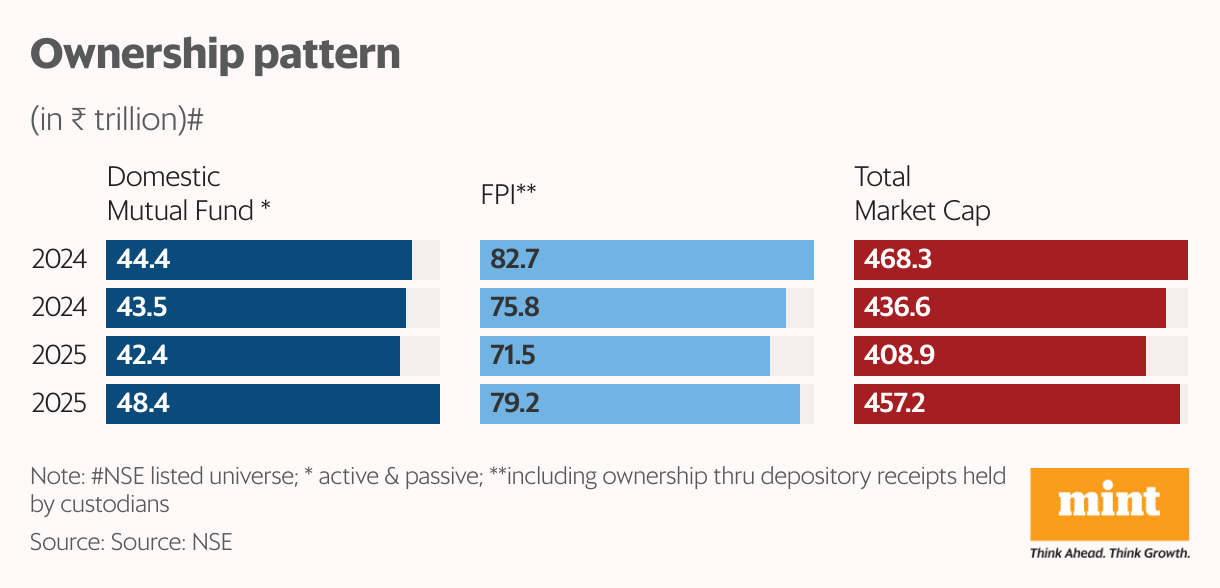 Ownership pattern (Split Bars)