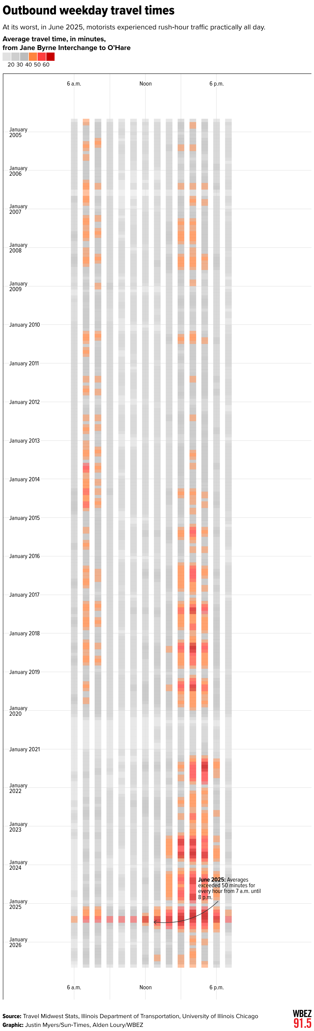 Outbound weekday travel times (Scatter Plot)