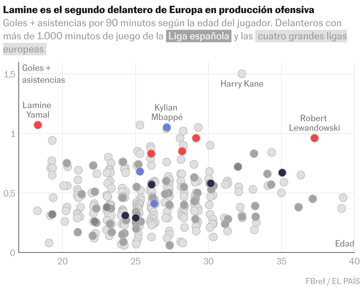 Diagrama de dispersión