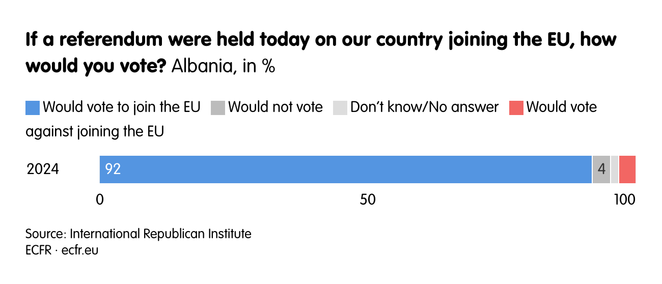 If a referendum were held today on our country joining the EU, how would you vote?