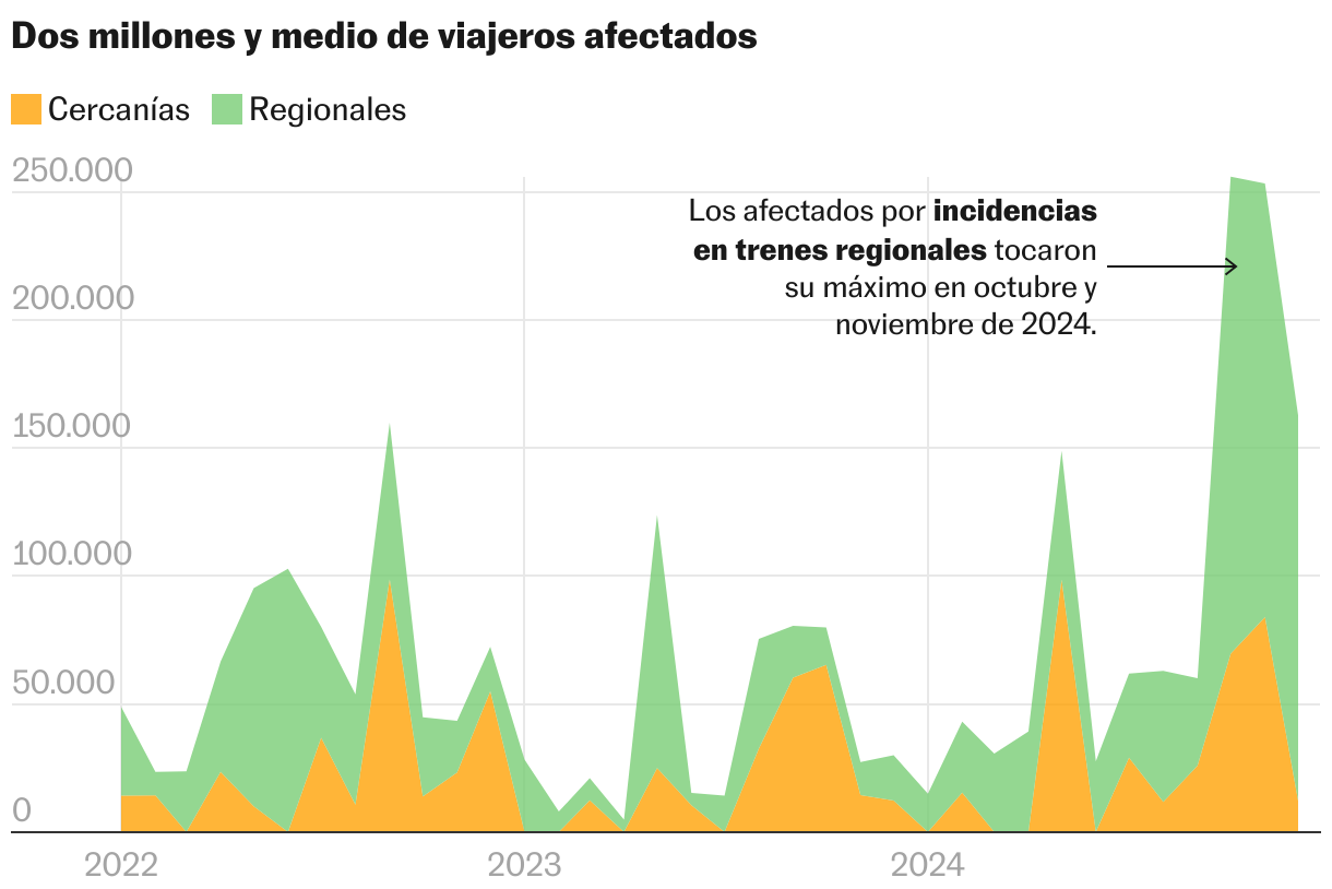 Gráfico de área