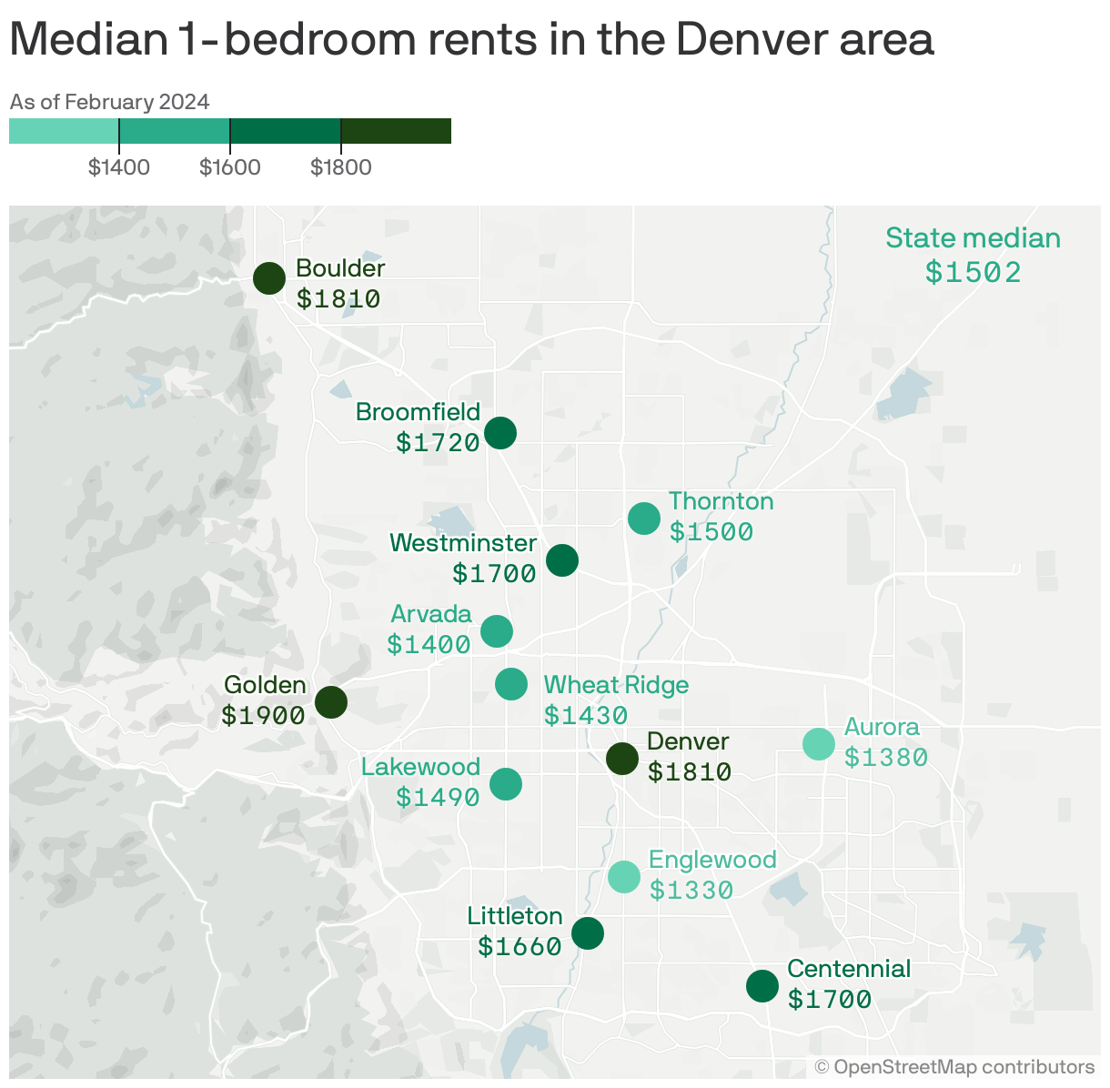 Median 1-bedroom rents in the Denver area