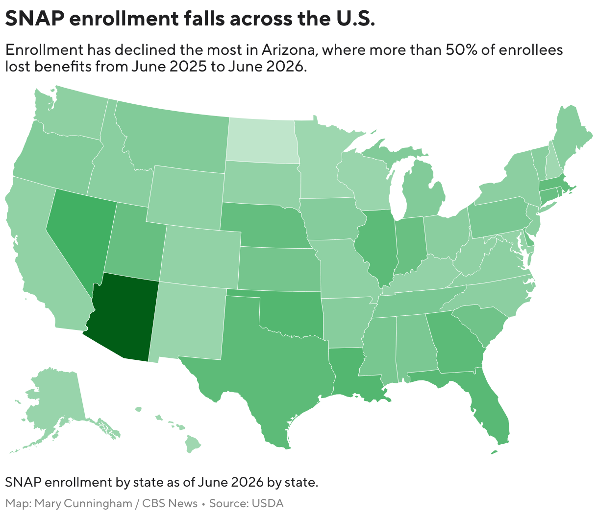 SNAP enrollment falls across the U.S. (Choropleth map)