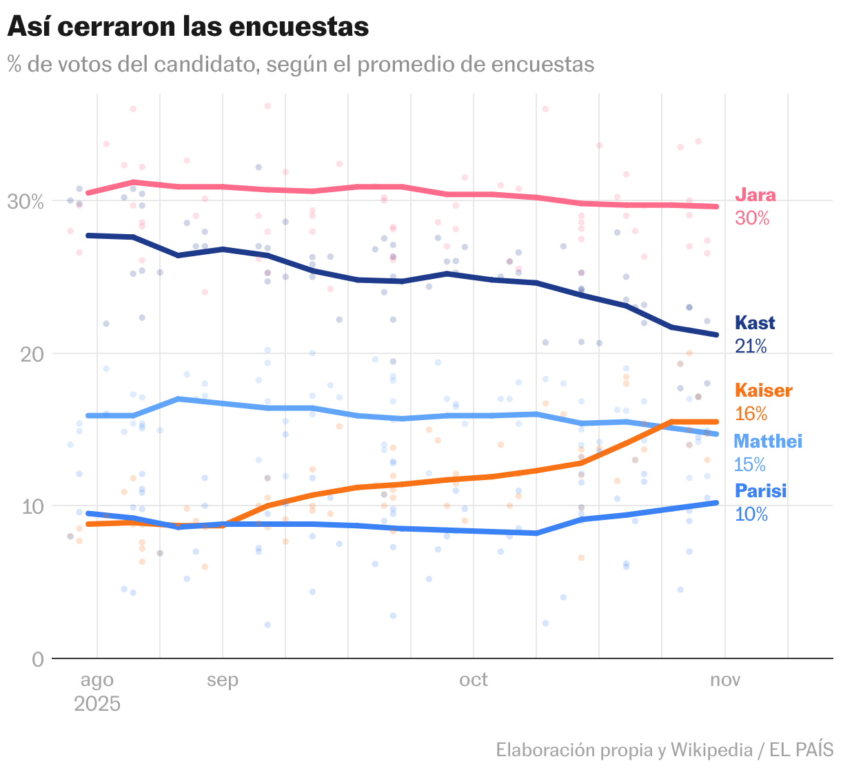 Diagrama de dispersión