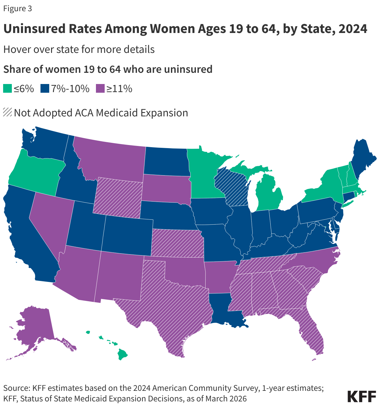 Uninsured Rates Among Women Ages 19 to 64, by State, 2024 (Choropleth map)