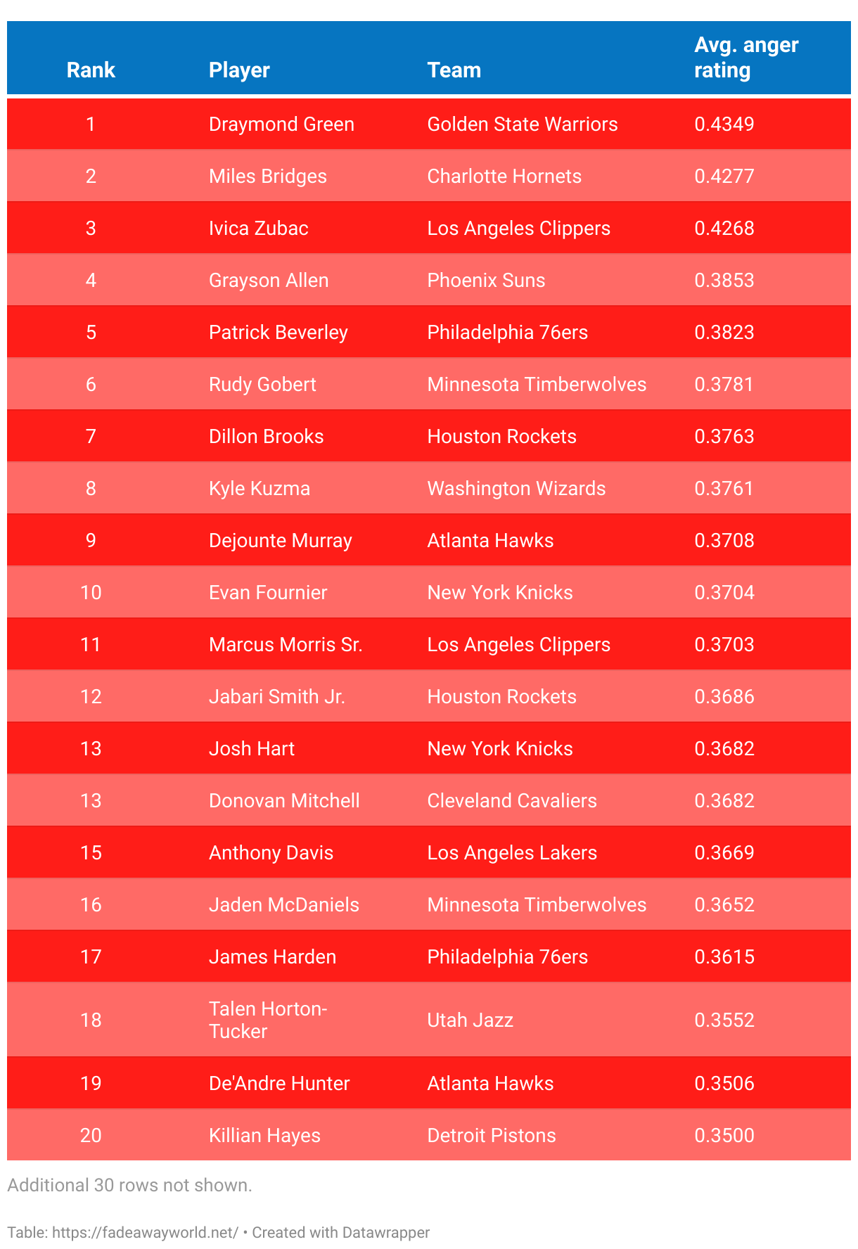 NBA Fans Debate Who The Best Trash Talker In The League Is: Pat Bev And  Draymond For Sure - Fadeaway World