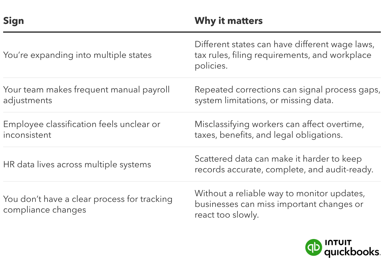 Labor law compliance: Navigating 2026 updates | QuickBooks Blog