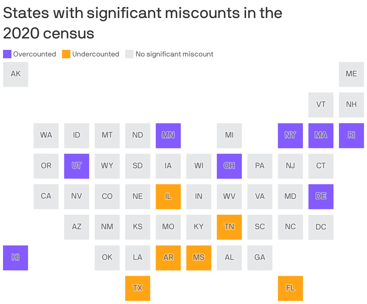 States with significant miscounts in the <br>2020 census