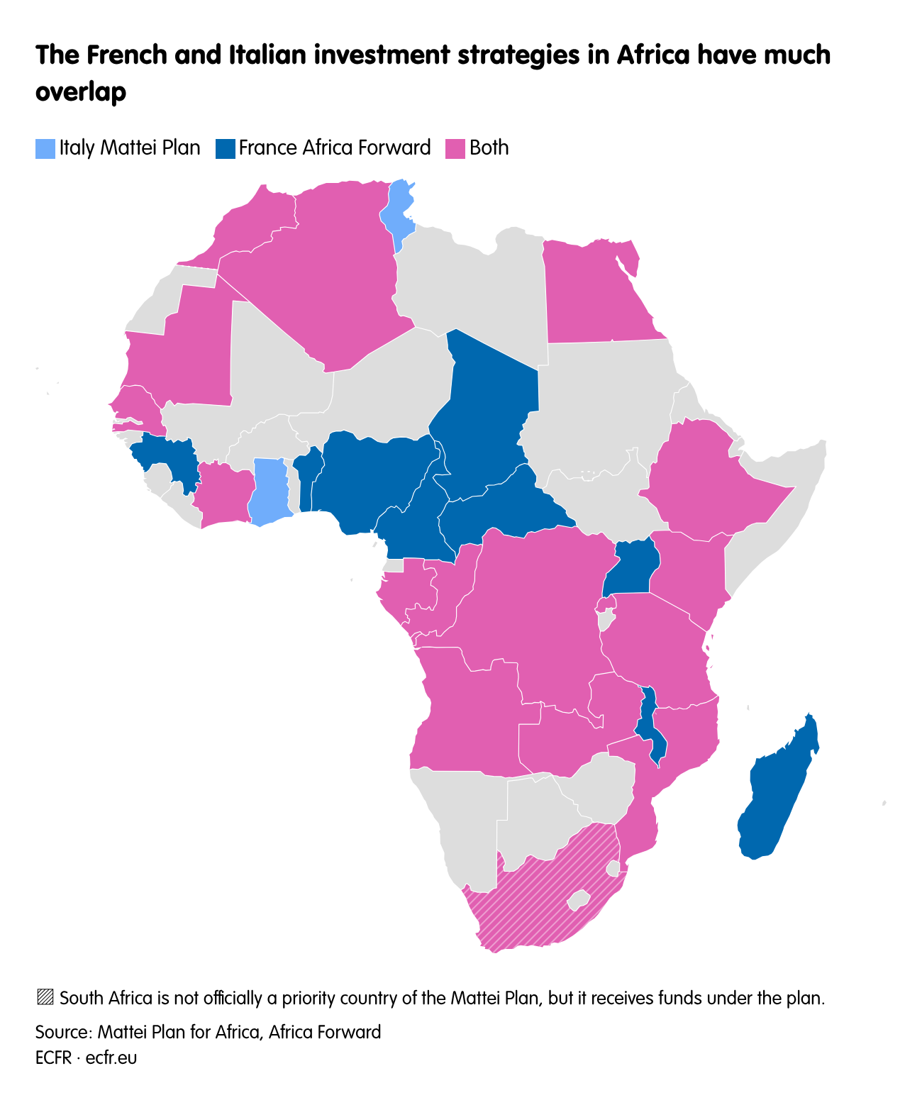 The French and Italian investment strategies in Africa have much overlap