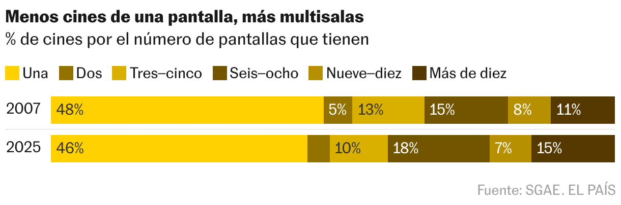 Barras apiladas