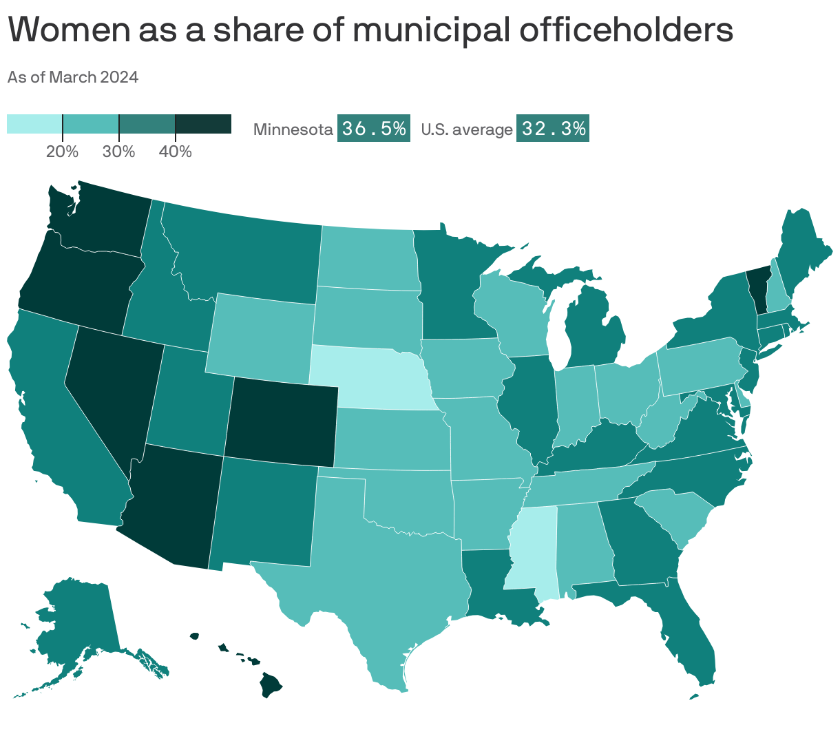 Women as a share of municipal officeholders