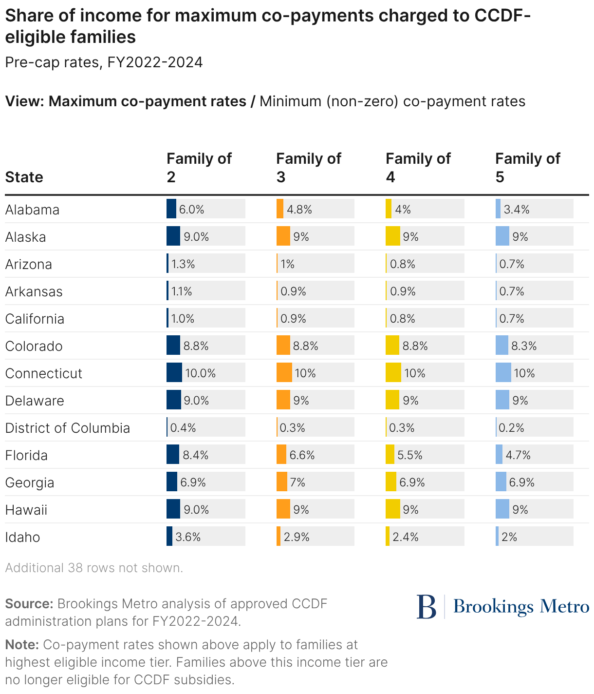 As childcare costs skyrocket, states need a new approach to help ...