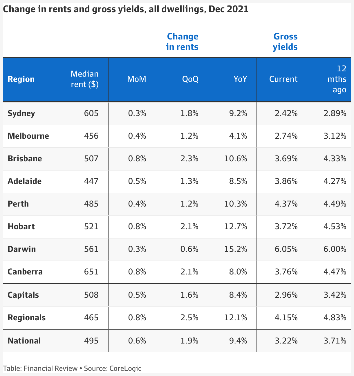 Real Estate: Landlords Set To Benefit As Rents Bounce Back From COVID ...