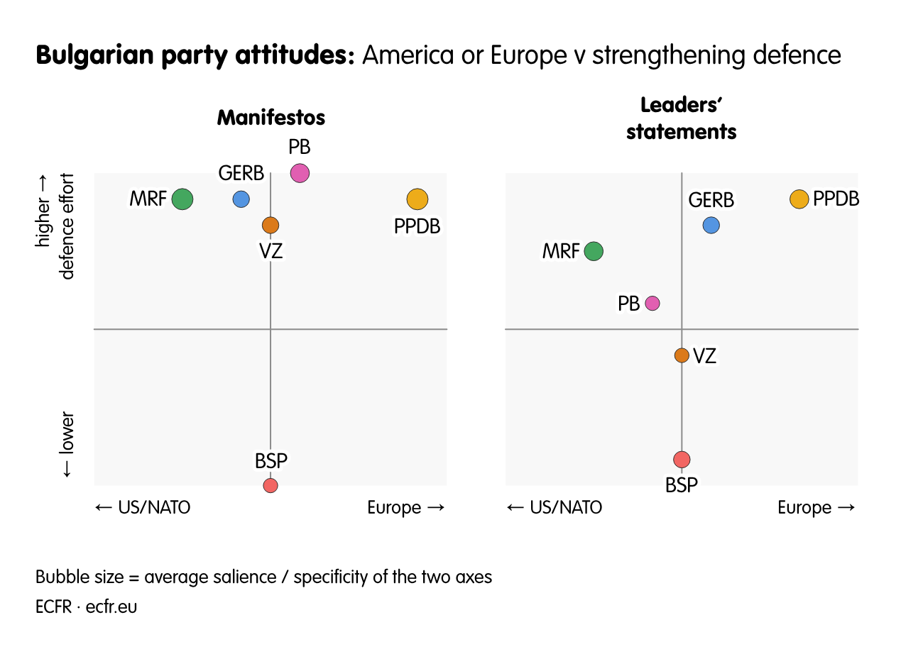 Болгарские партийные установки: 