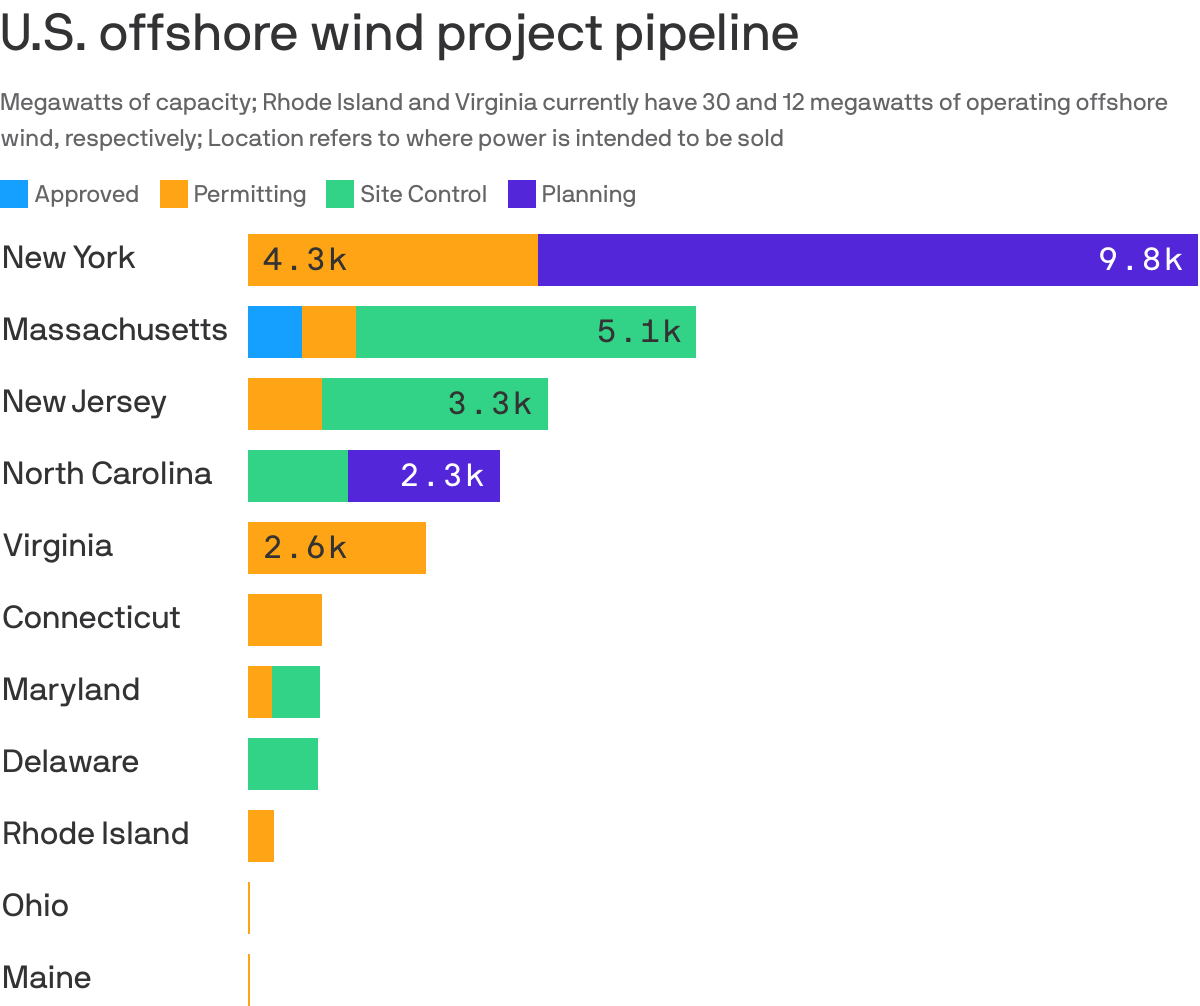 U.S. offshore wind project pipeline